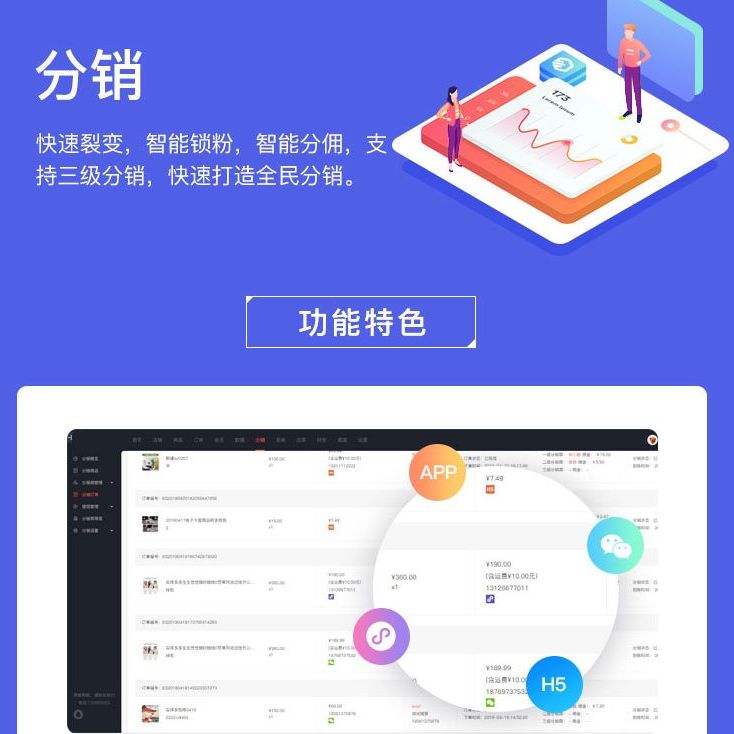 三级分销